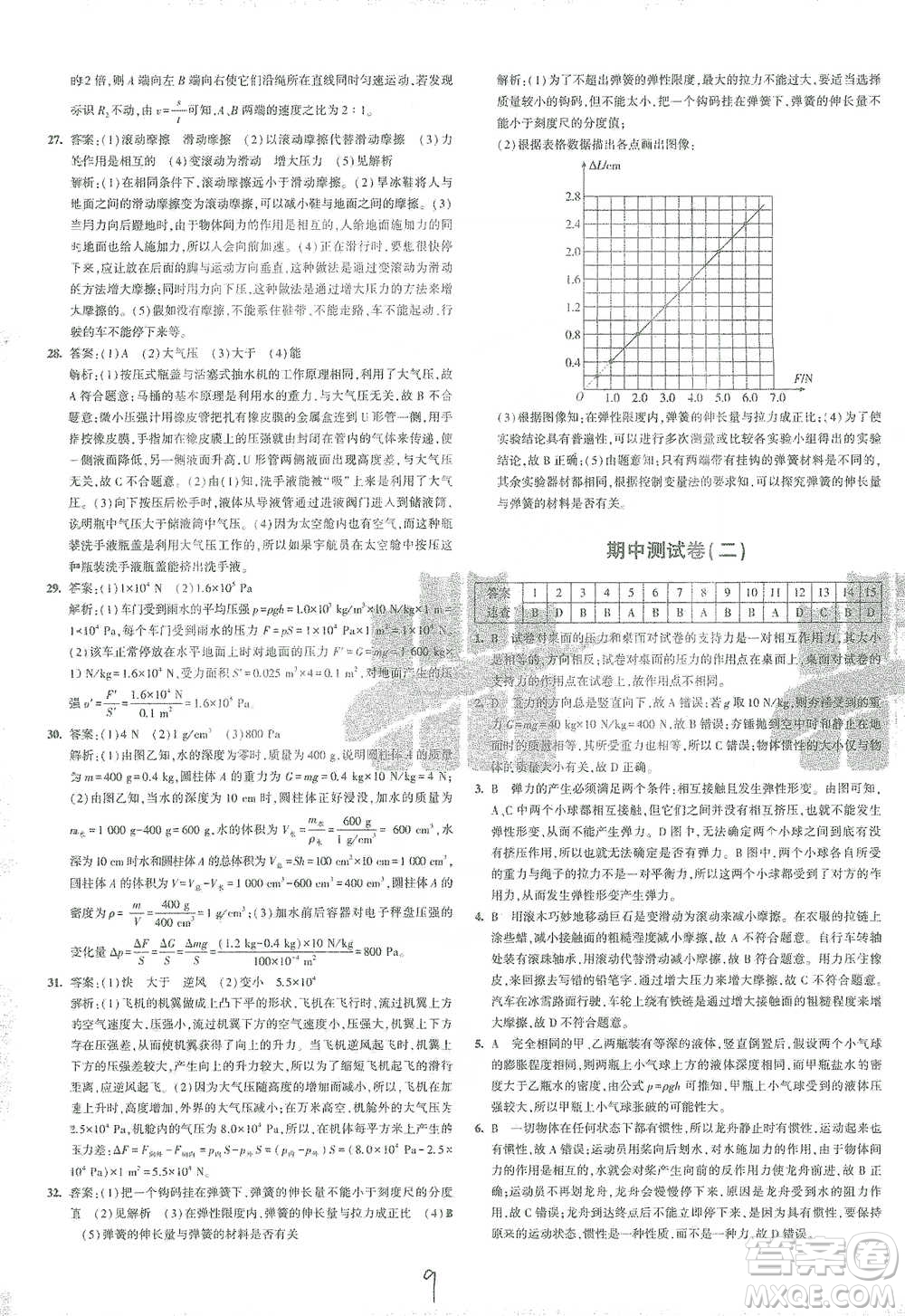 首都師范大學(xué)出版社2021年5年中考3年模擬初中試卷物理八年級(jí)下冊(cè)人教版參考答案