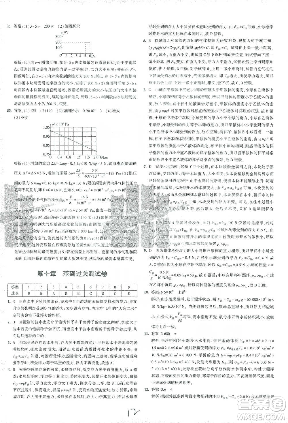 首都師范大學(xué)出版社2021年5年中考3年模擬初中試卷物理八年級(jí)下冊(cè)人教版參考答案