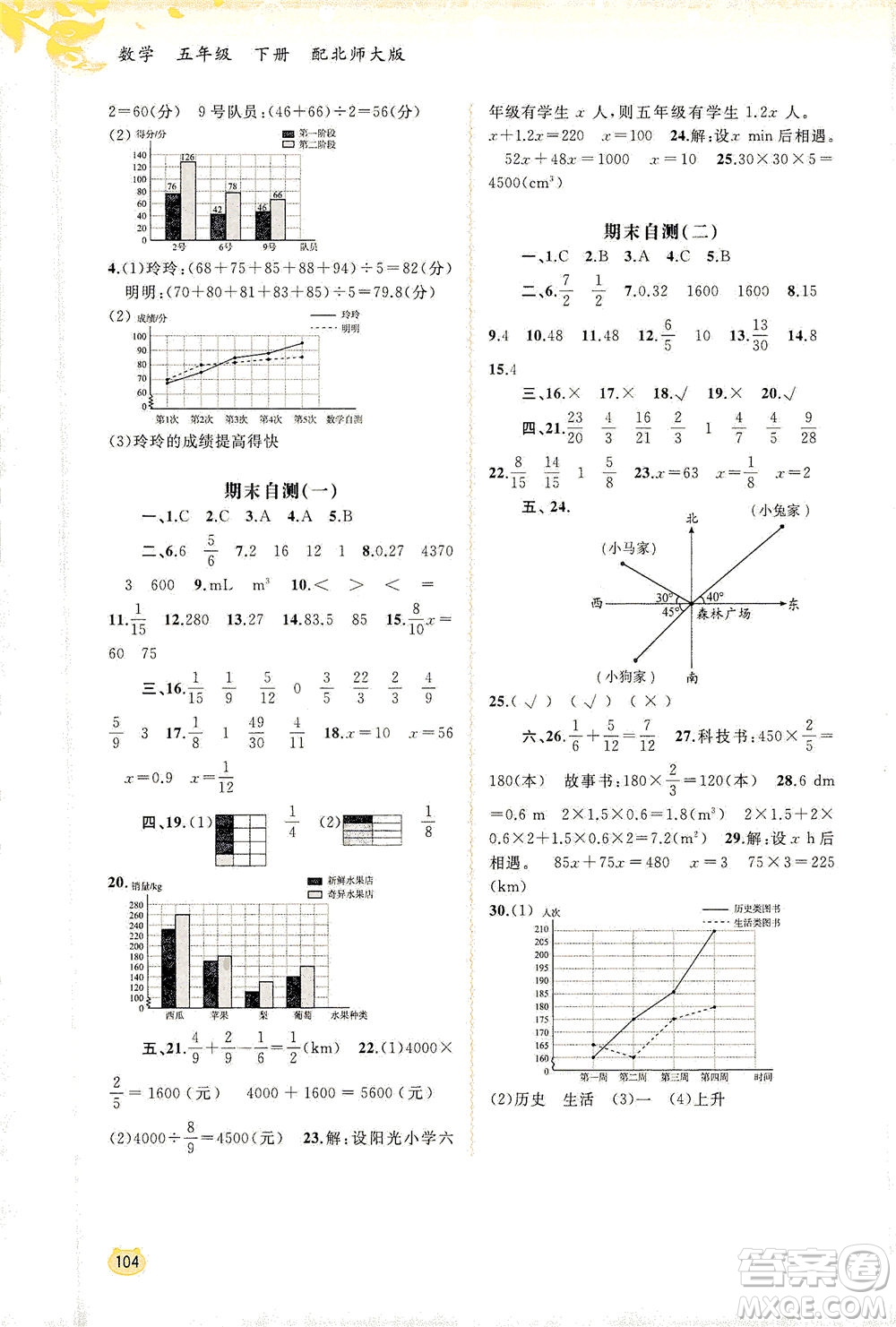 廣西教育出版社2021新課程學(xué)習(xí)與測評同步學(xué)習(xí)數(shù)學(xué)五年級下冊北師大版答案