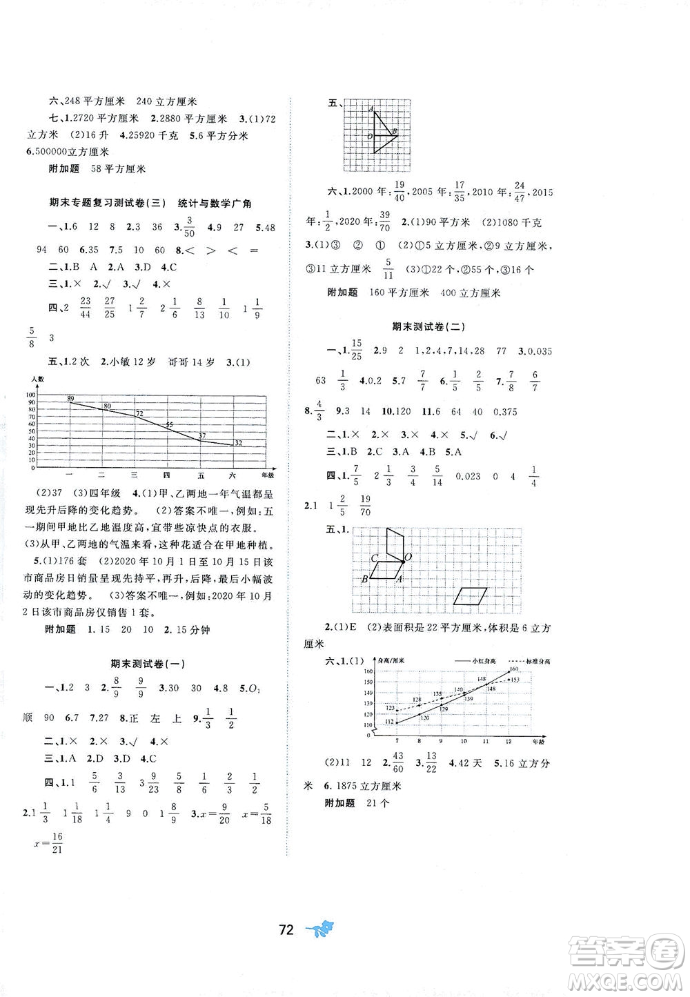 廣西教育出版社2021新課程學習與測評單元雙測數(shù)學五年級下冊A版人教版答案