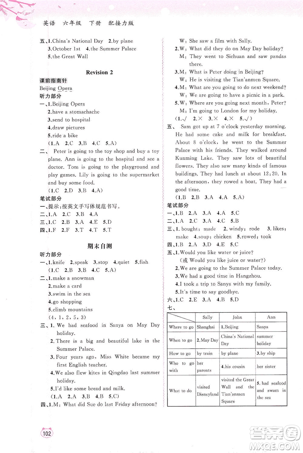 廣西教育出版社2021新課程學(xué)習(xí)與測評同步學(xué)習(xí)英語六年級下冊接力版答案