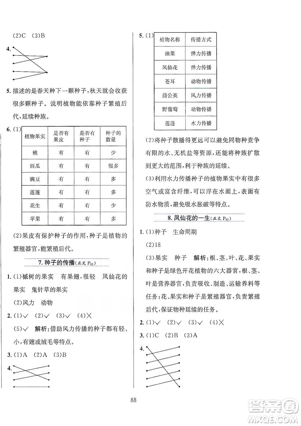 陜西人民教育出版社2021小學(xué)教材全練四年級下冊科學(xué)教育科學(xué)版參考答案