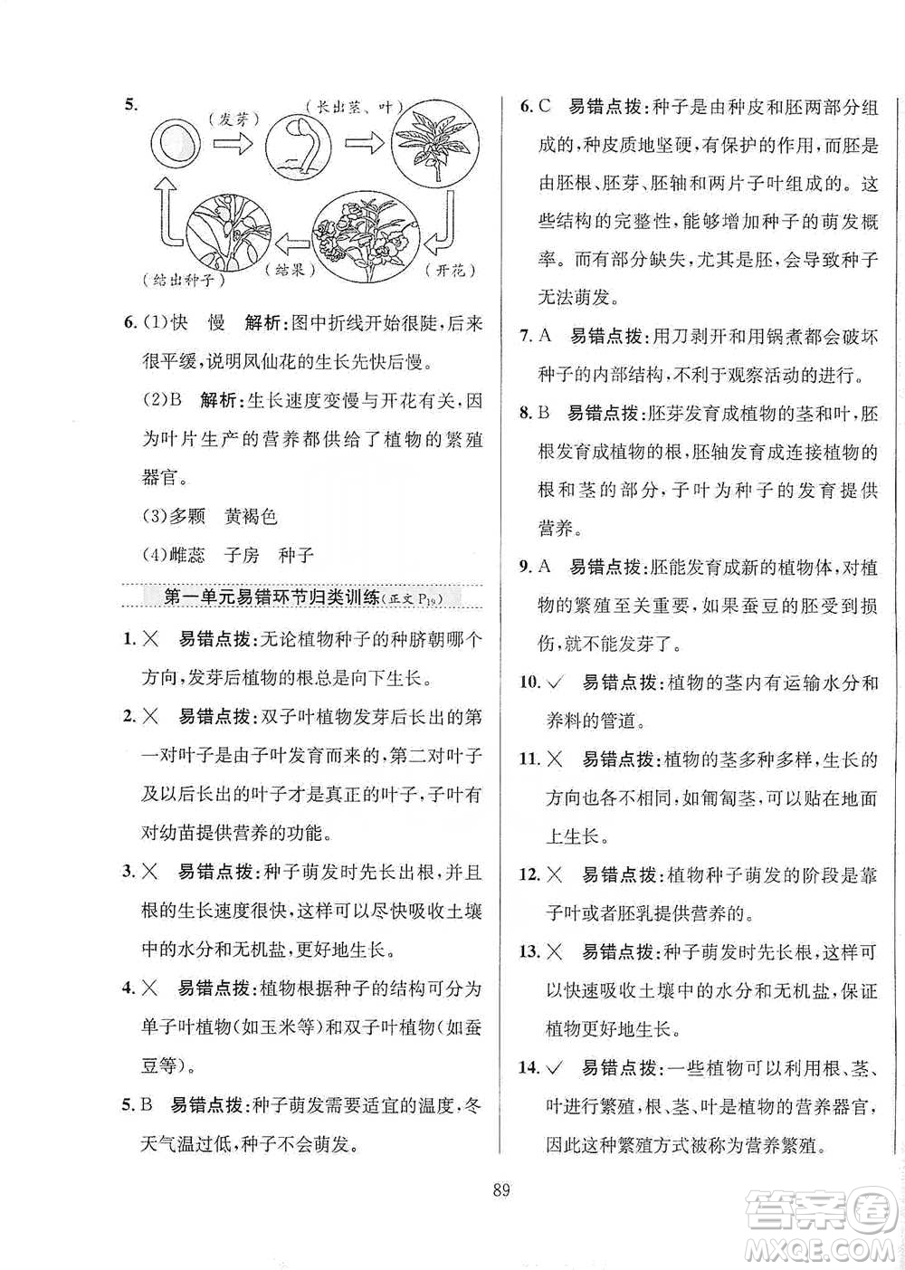 陜西人民教育出版社2021小學(xué)教材全練四年級下冊科學(xué)教育科學(xué)版參考答案