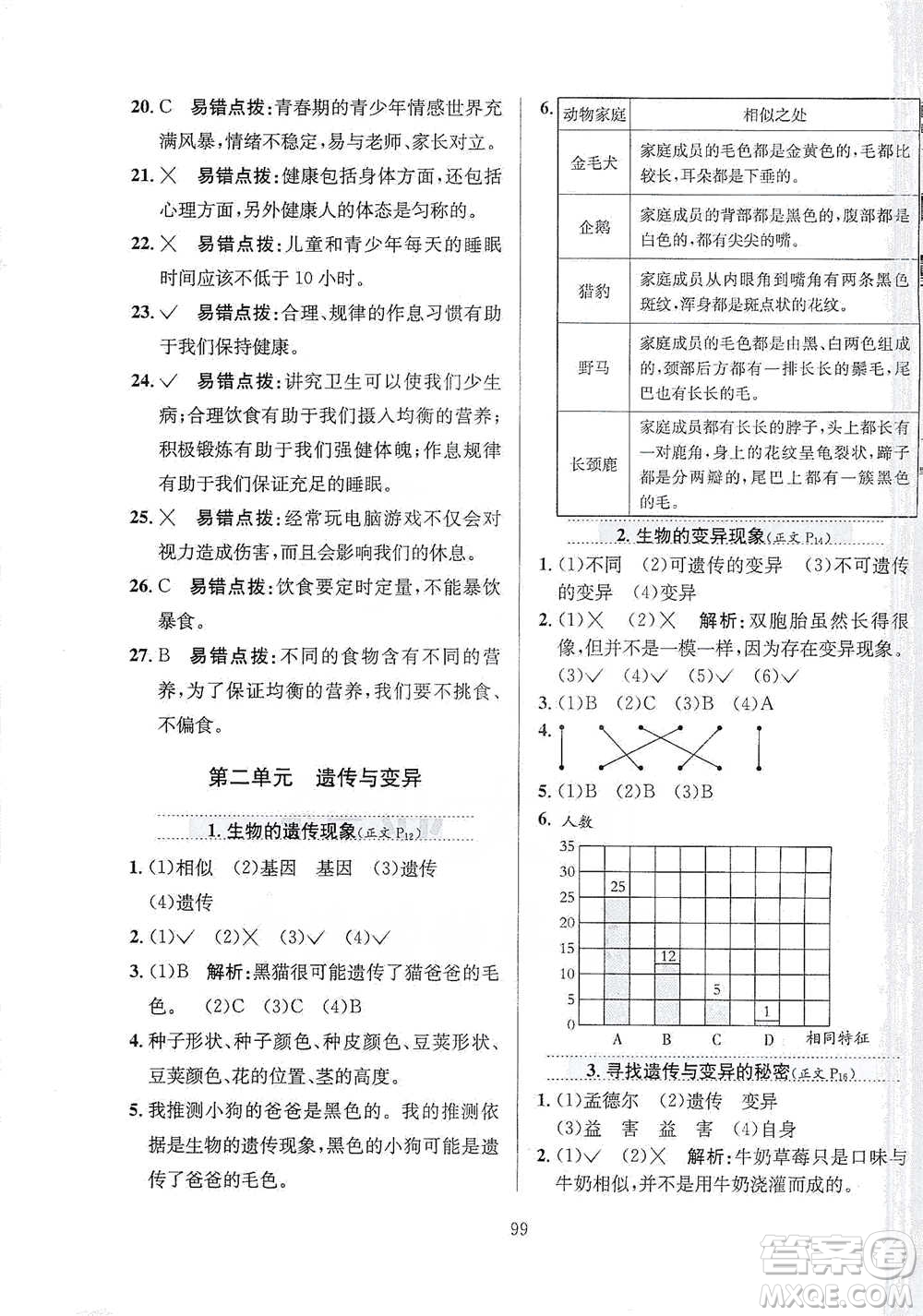 陜西人民教育出版社2021小學(xué)教材全練六年級(jí)下冊(cè)科學(xué)蘇教版參考答案