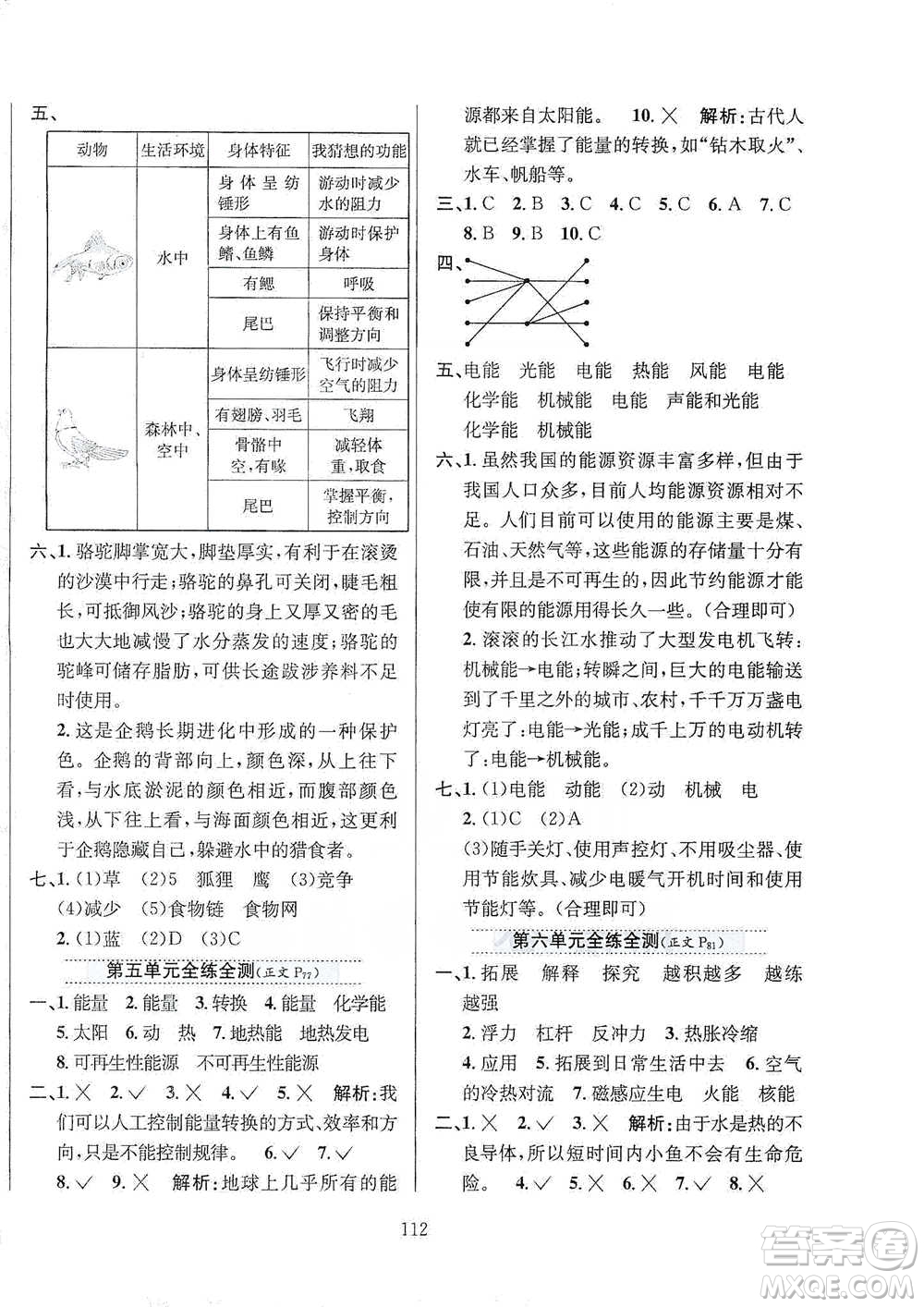 陜西人民教育出版社2021小學(xué)教材全練六年級(jí)下冊(cè)科學(xué)蘇教版參考答案