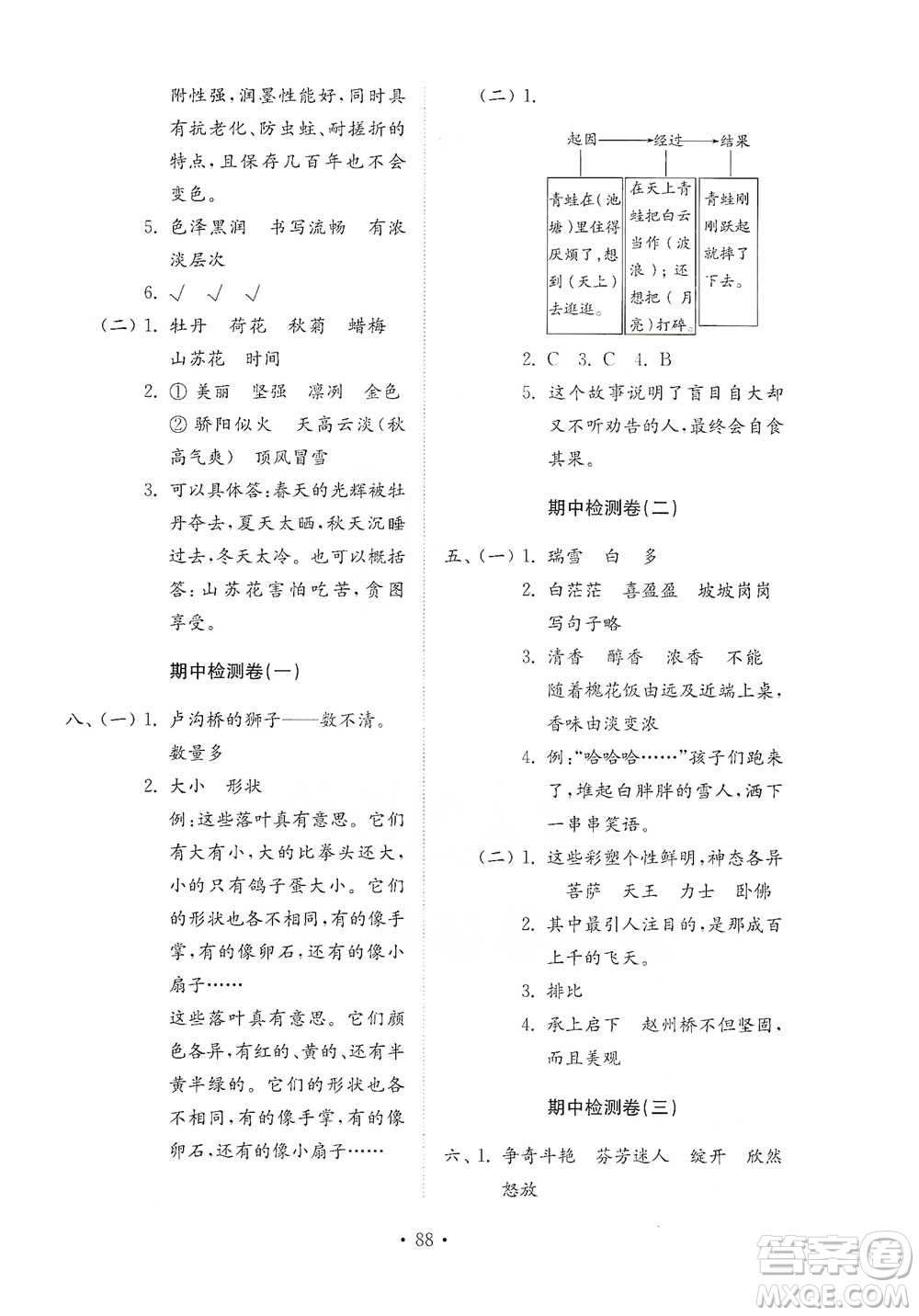 山東教育出版社2021小學(xué)同步練習(xí)冊(cè)配套檢測(cè)卷語文三年級(jí)下冊(cè)人教版參考答案