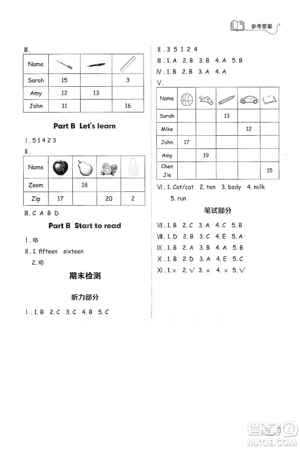 山東科學技術出版社2021小學同步練習冊英語三年級下冊人教版參考答案