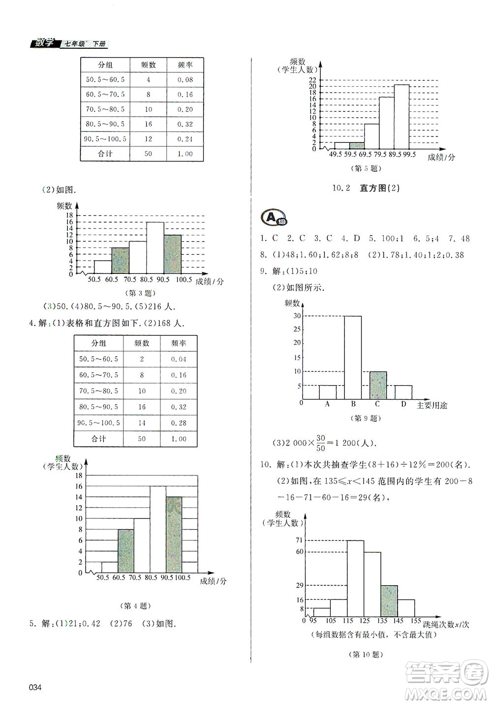 天津教育出版社2021學(xué)習(xí)質(zhì)量監(jiān)測(cè)七年級(jí)數(shù)學(xué)下冊(cè)人教版答案