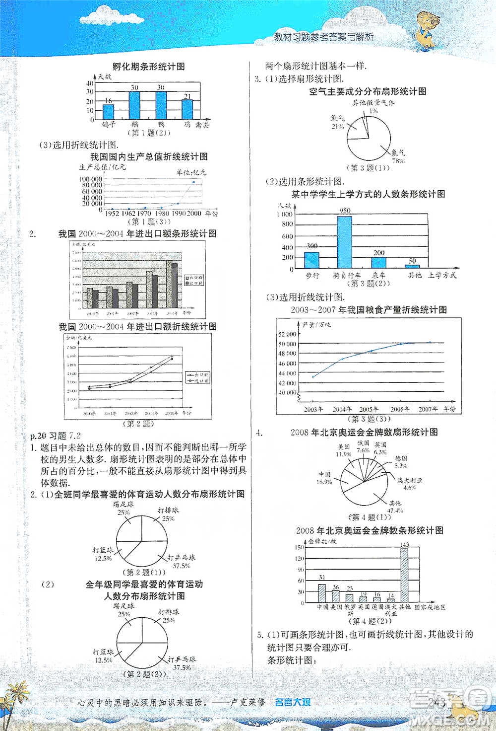 江蘇人民出版社2021春雨教育實驗班提優(yōu)課堂八年級下冊數(shù)學蘇科版參考答案