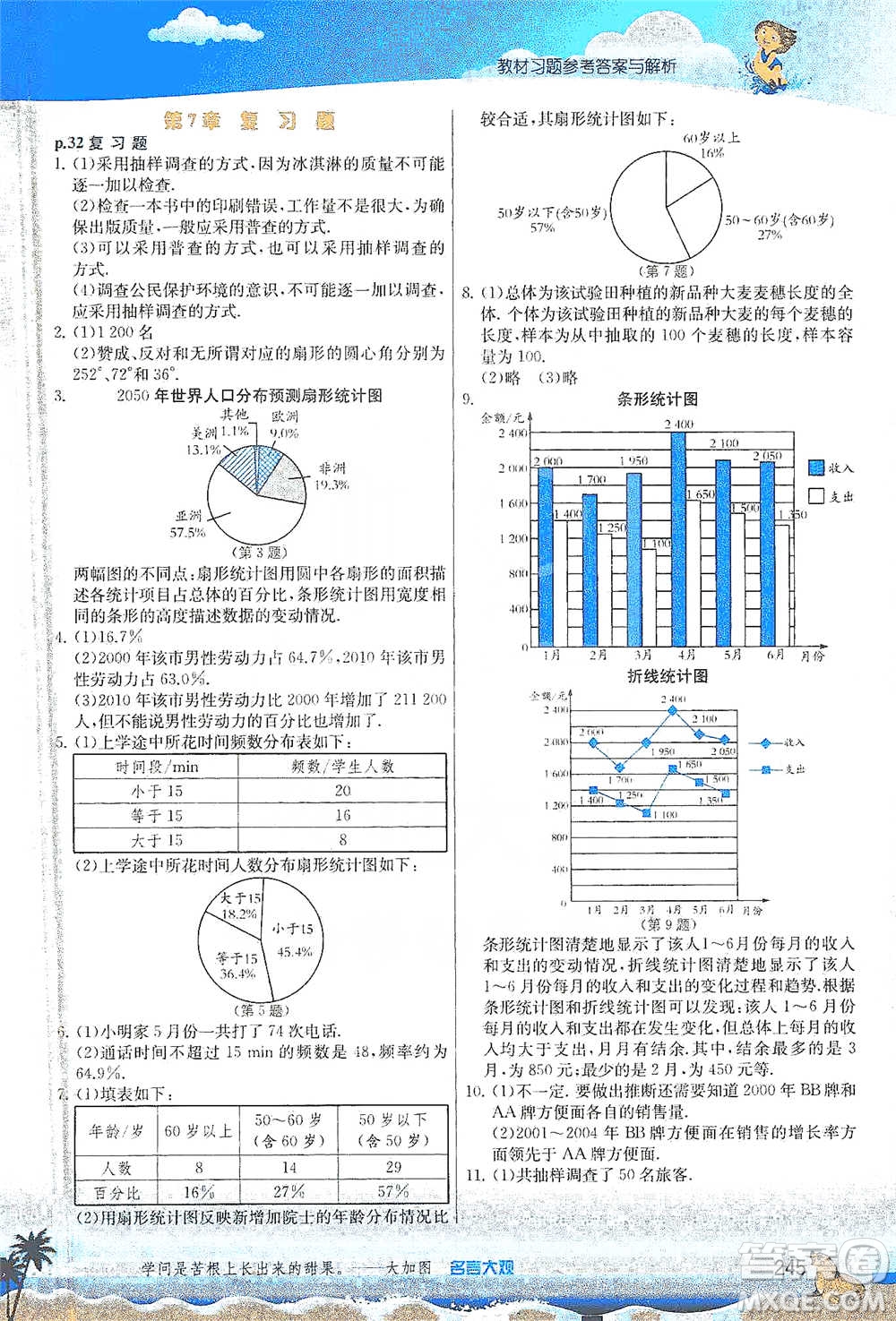 江蘇人民出版社2021春雨教育實驗班提優(yōu)課堂八年級下冊數(shù)學蘇科版參考答案