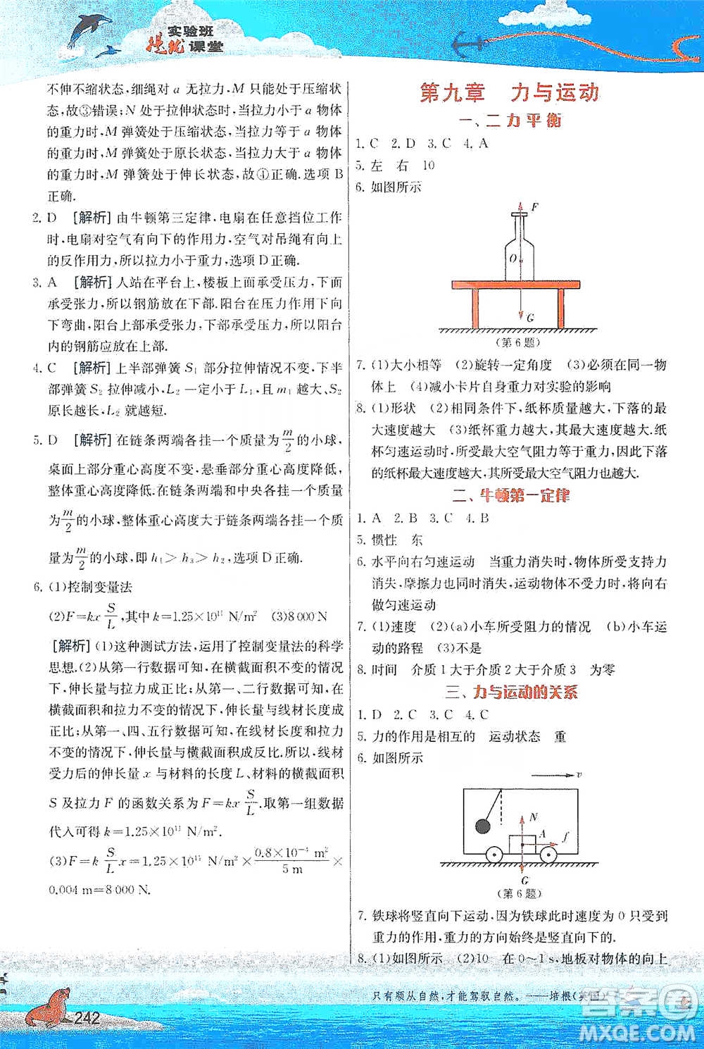 江蘇人民出版社2021春雨教育實(shí)驗(yàn)班提優(yōu)課堂八年級(jí)下冊(cè)物理江蘇專用蘇科版參考答案