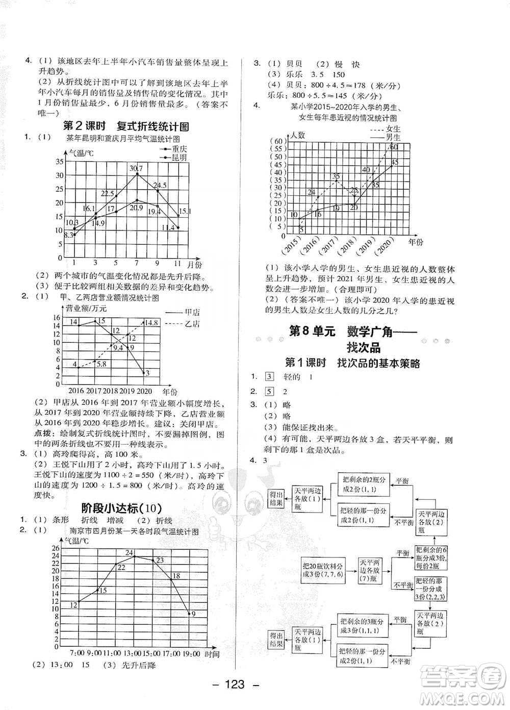 吉林教育出版社2021典中點五年級下冊數(shù)學(xué)人教版參考答案