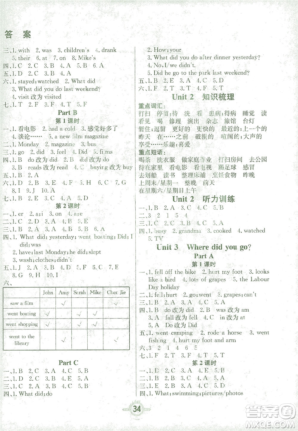 西安出版社2021創(chuàng)新課課練六年級英語下冊PEP版答案