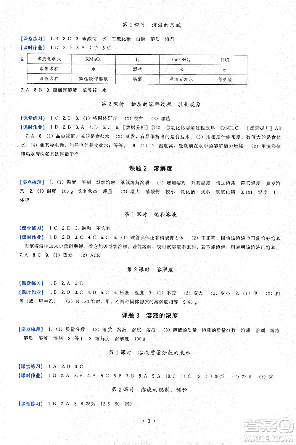 福建人民出版社2021頂尖課課練九年級(jí)化學(xué)下冊(cè)人教版答案