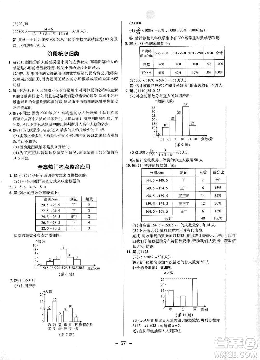 陜西人民教育出版社2021典中點七年級下冊數(shù)學(xué)人教版參考答案