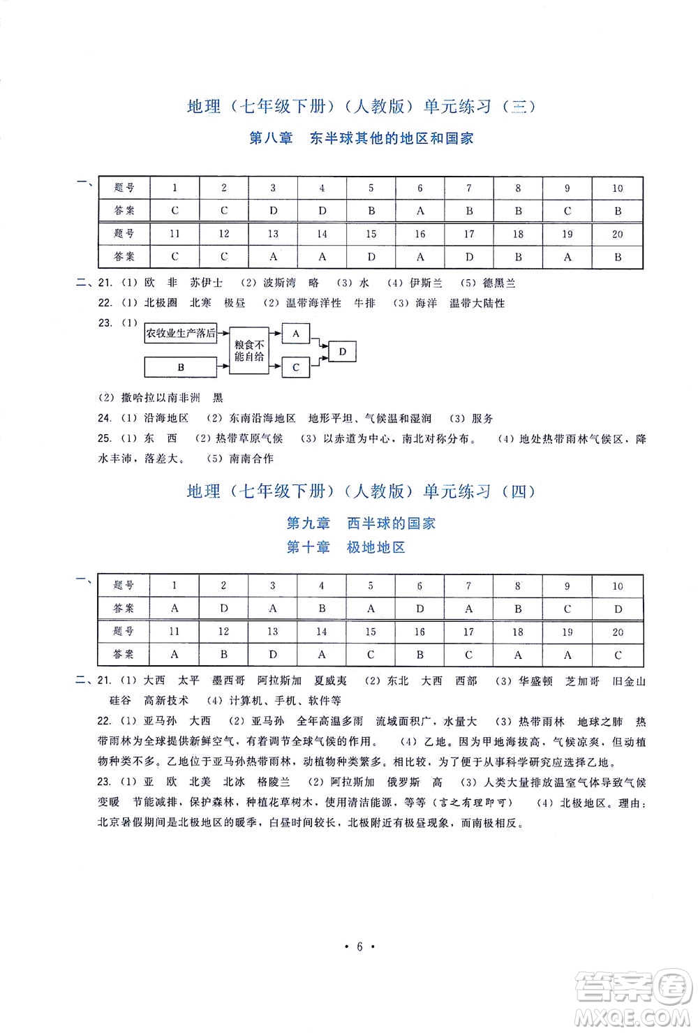 福建人民出版社2021頂尖課課練七年級地理下冊人教版答案