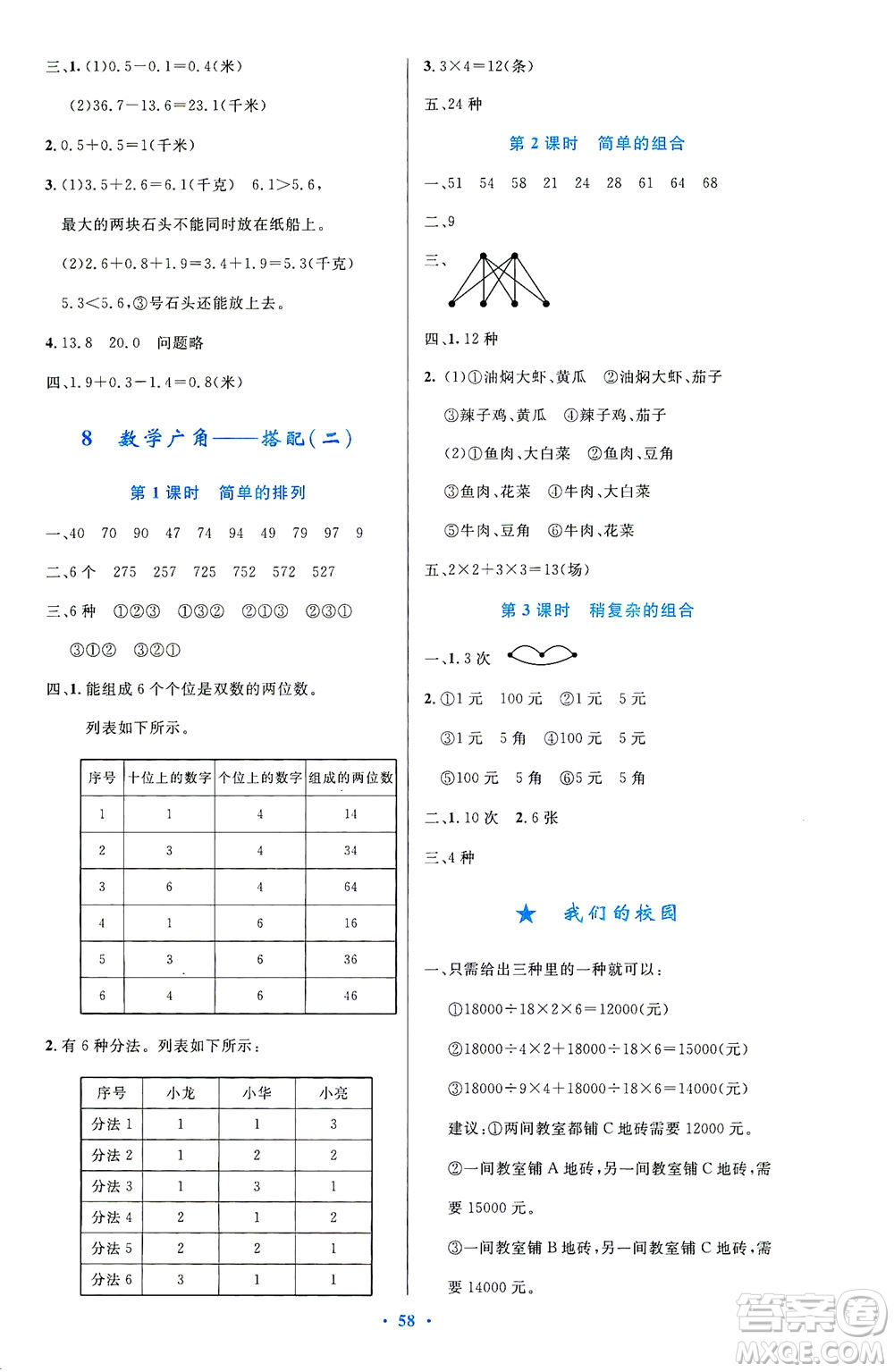 人民教育出版社2021小學(xué)同步測(cè)控優(yōu)化設(shè)計(jì)三年級(jí)數(shù)學(xué)下冊(cè)人教版答案