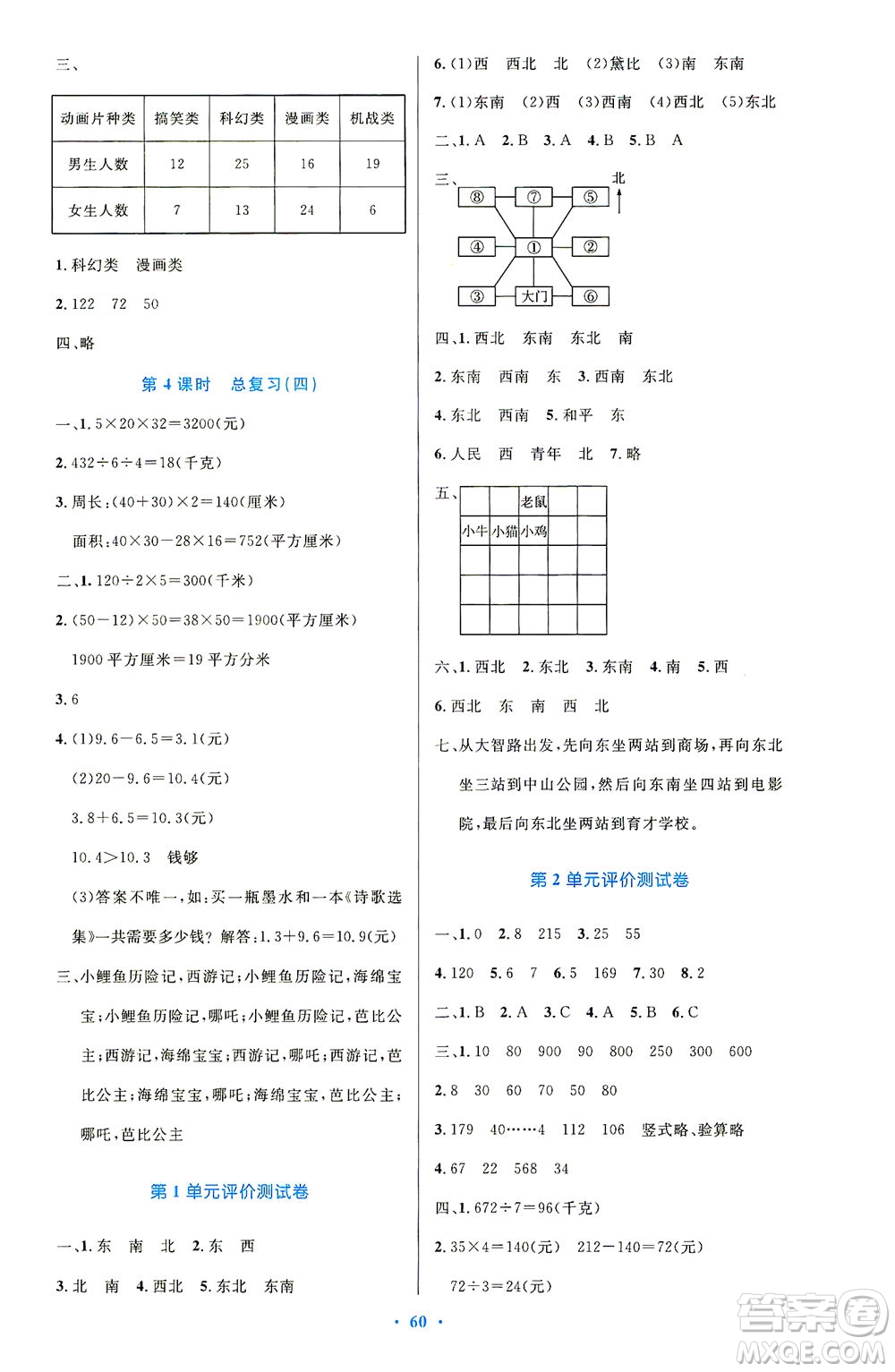 人民教育出版社2021小學(xué)同步測(cè)控優(yōu)化設(shè)計(jì)三年級(jí)數(shù)學(xué)下冊(cè)人教版答案