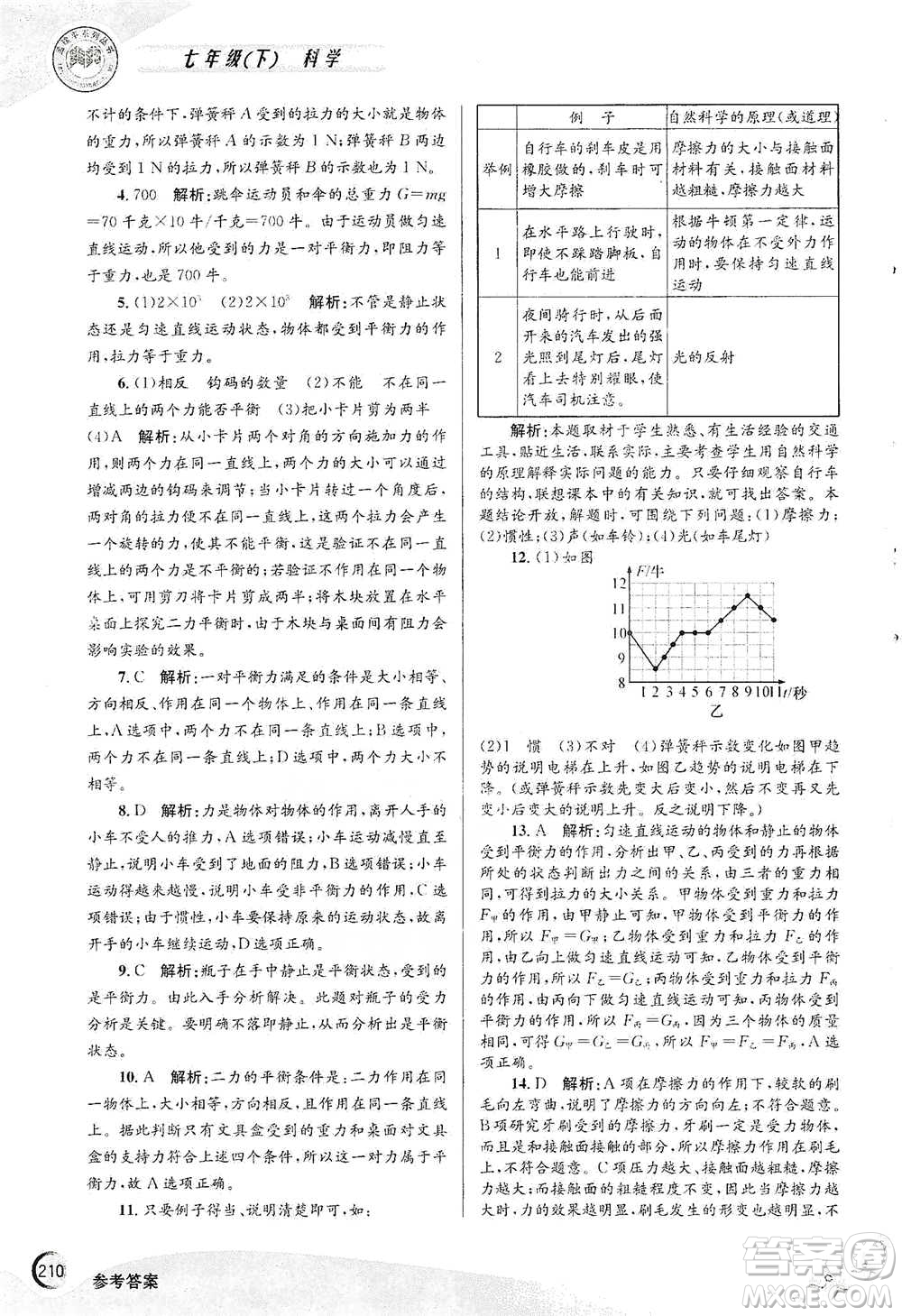 浙江工商大學(xué)出版社2021競(jìng)賽培優(yōu)教材七年級(jí)下冊(cè)科學(xué)參考答案