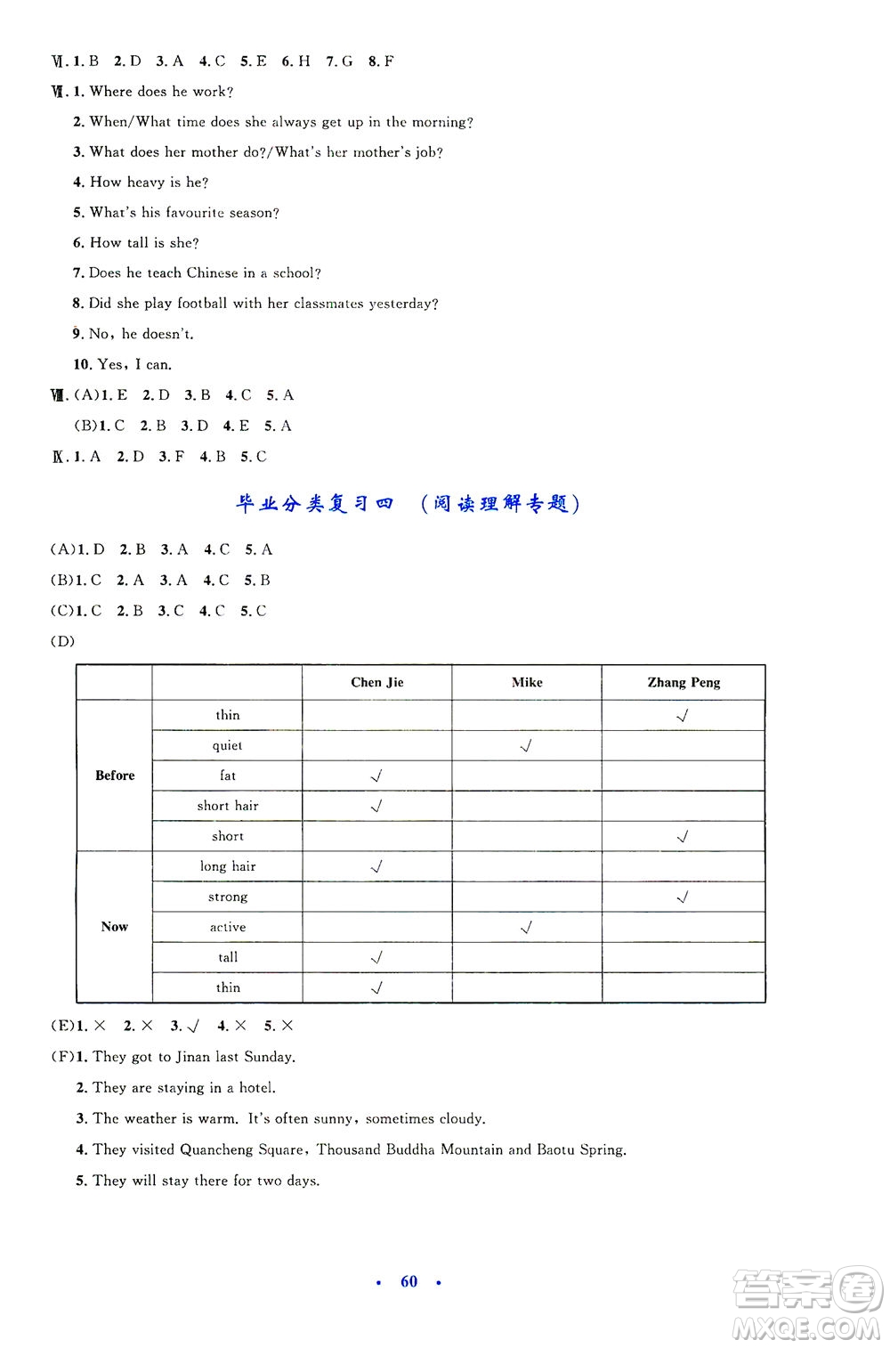 人民教育出版社2021小學(xué)同步測控優(yōu)化設(shè)計(jì)六年級英語下冊PEP版答案