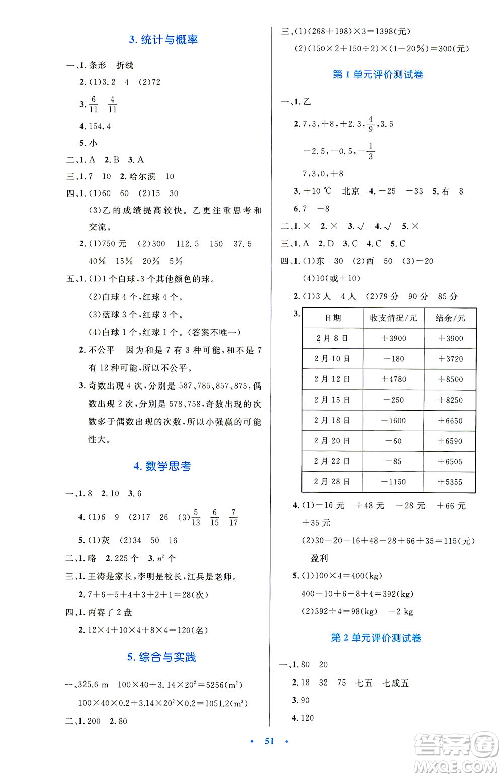 人民教育出版社2021小學(xué)同步測控優(yōu)化設(shè)計(jì)六年級數(shù)學(xué)下冊人教版答案