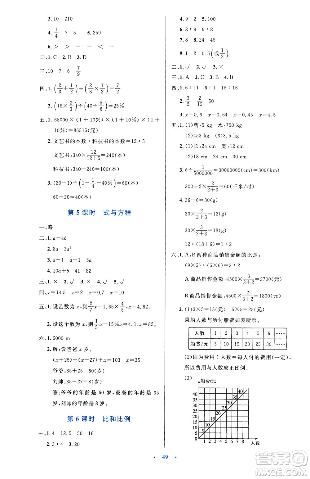 人民教育出版社2021小學(xué)同步測控優(yōu)化設(shè)計(jì)六年級數(shù)學(xué)下冊人教版答案