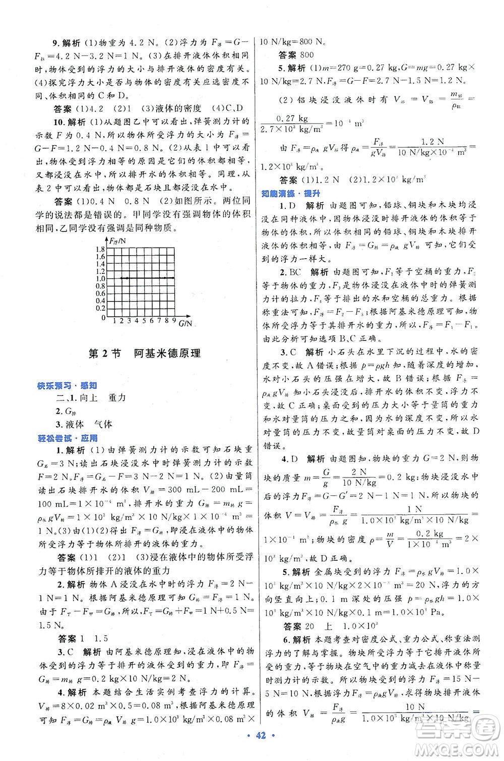 人民教育出版社2021初中同步測控優(yōu)化設(shè)計八年級物理下冊人教版答案