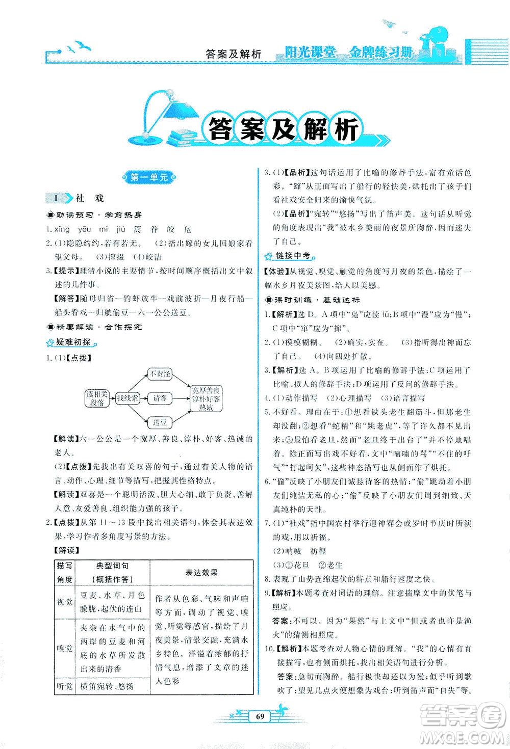 人民教育出版社2021陽光課堂金牌練習(xí)冊(cè)語文八年級(jí)下冊(cè)人教版福建專版答案