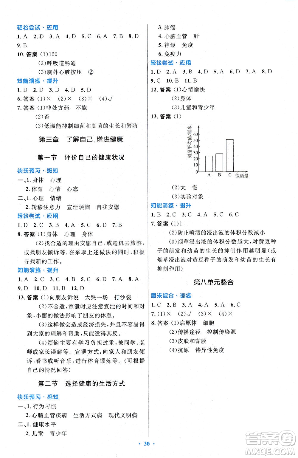 人民教育出版社2021初中同步測(cè)控優(yōu)化設(shè)計(jì)八年級(jí)生物下冊(cè)人教版福建專版答案