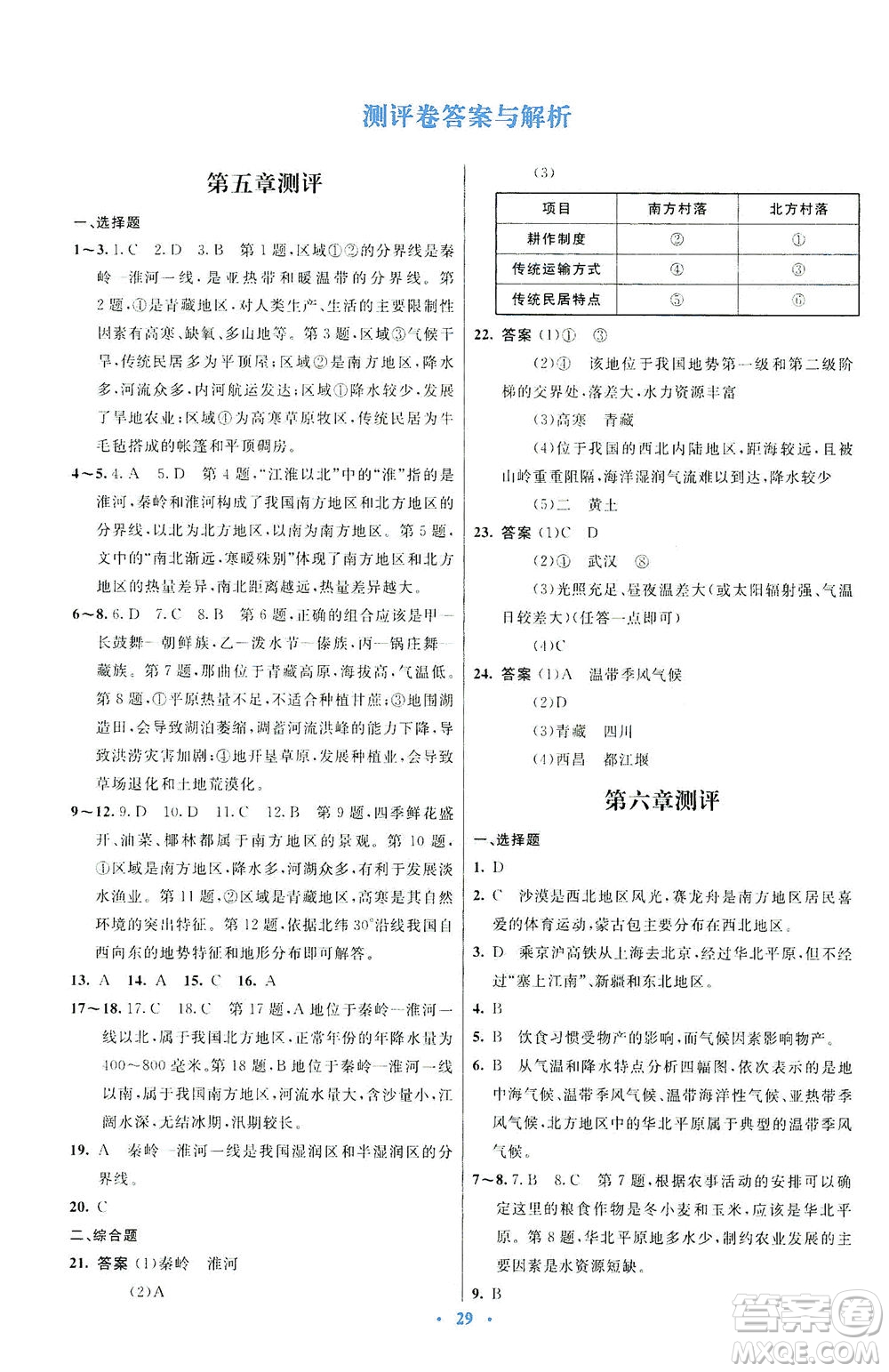 人民教育出版社2021初中同步測(cè)控優(yōu)化設(shè)計(jì)八年級(jí)地理下冊(cè)人教版福建專版答案