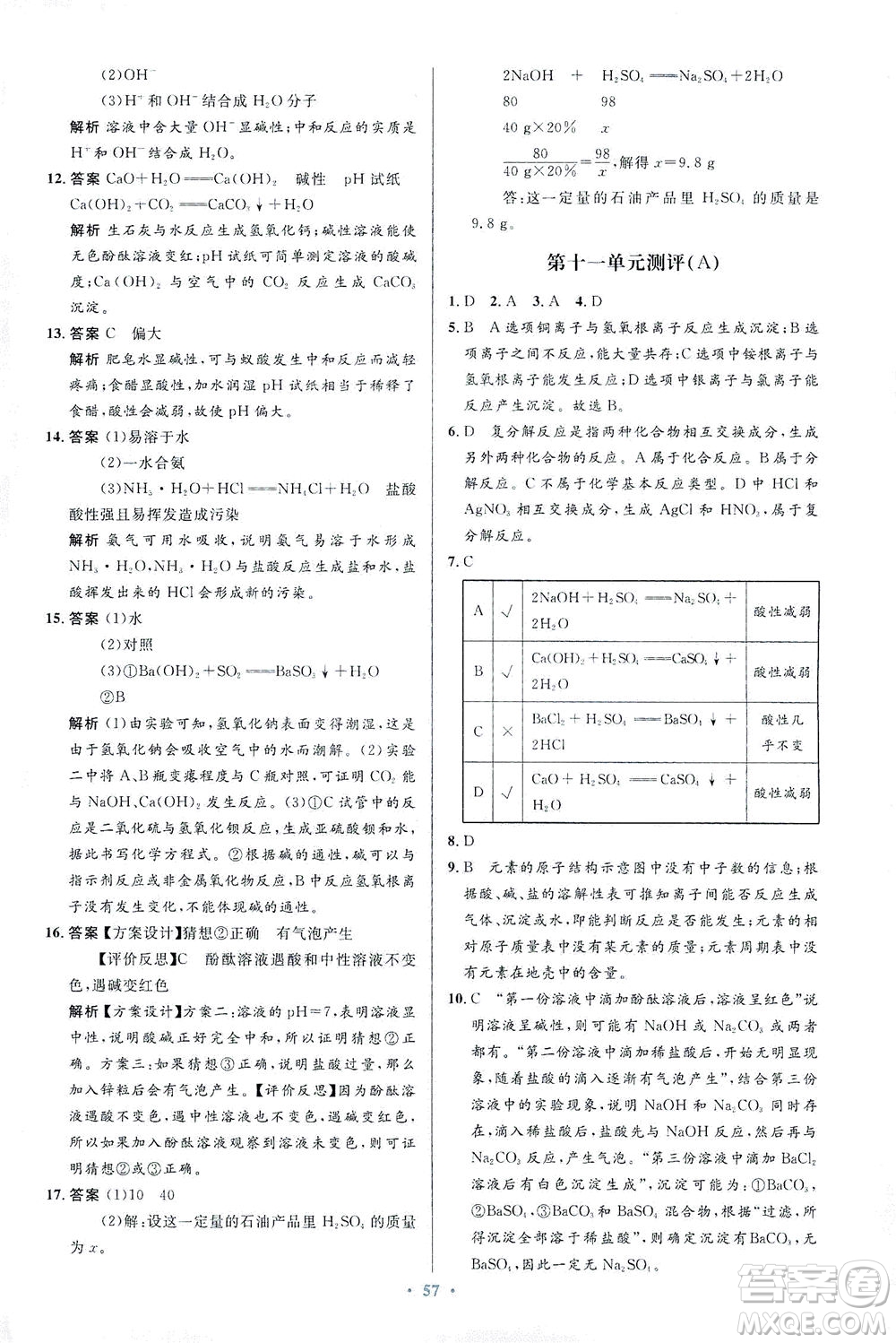 人民教育出版社2021初中同步測控優(yōu)化設(shè)計(jì)九年級化學(xué)下冊人教版答案