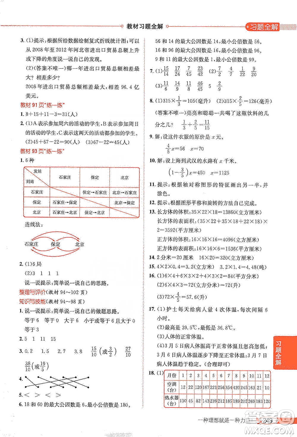 陜西人民教育出版社2021小學教材全解五年級下冊數(shù)學河北教育版參考答案