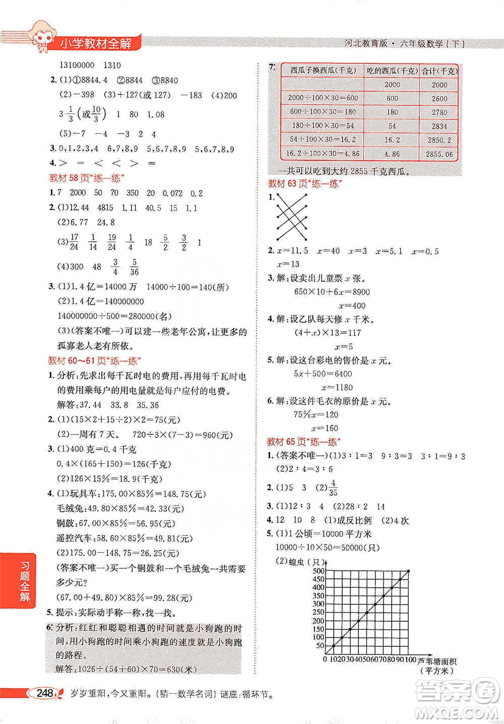 陜西人民教育出版社2021小學(xué)教材全解六年級下冊數(shù)學(xué)河北教育版參考答案