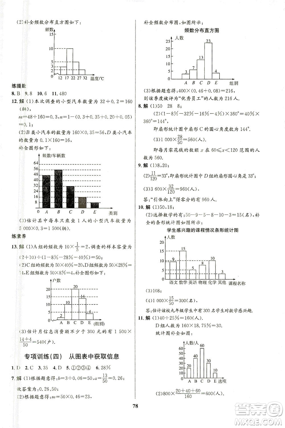 現(xiàn)代教育出版社2021初中同步學(xué)考優(yōu)化設(shè)計七年級數(shù)學(xué)下冊RJ人教版答案