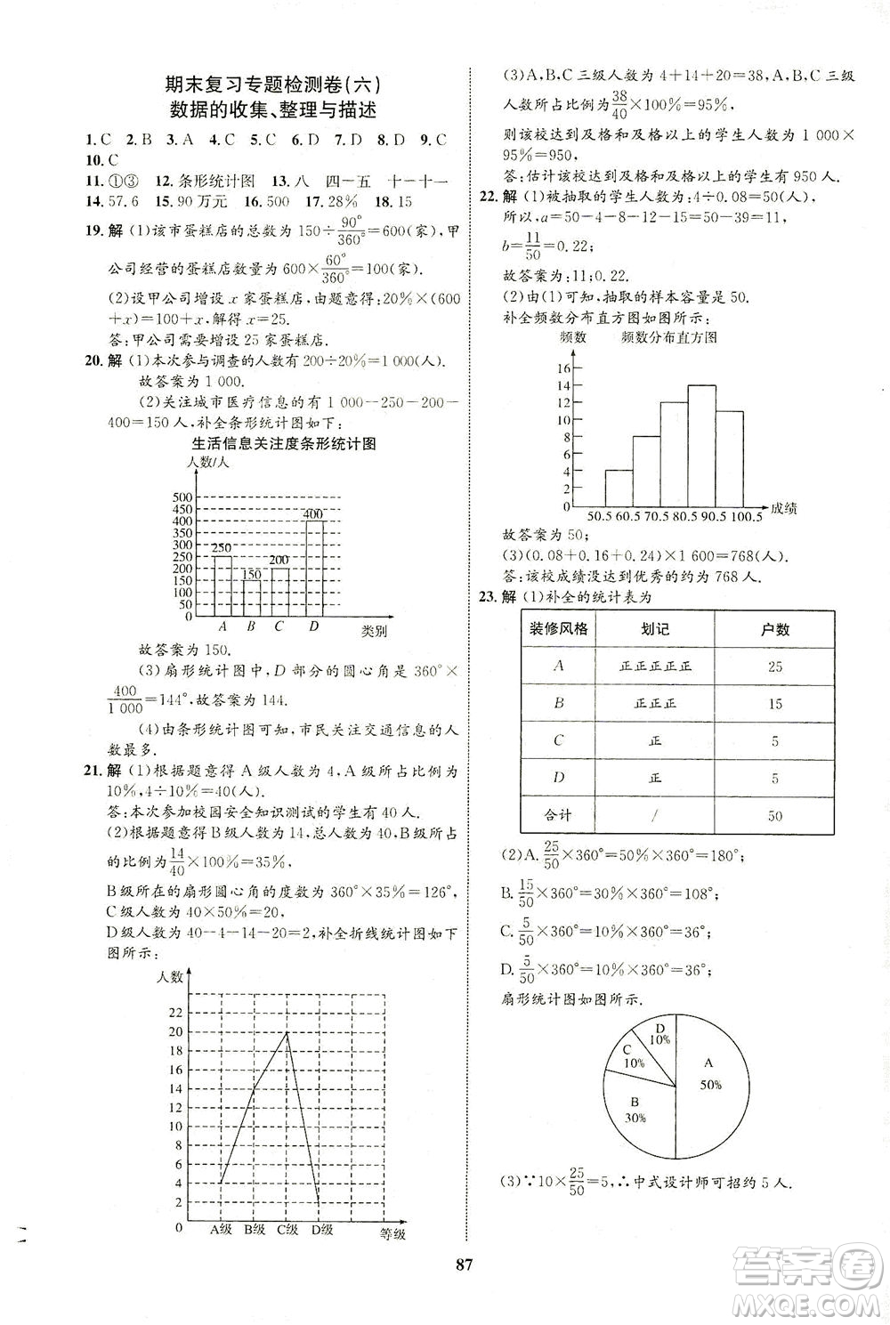 現(xiàn)代教育出版社2021初中同步學(xué)考優(yōu)化設(shè)計七年級數(shù)學(xué)下冊RJ人教版答案