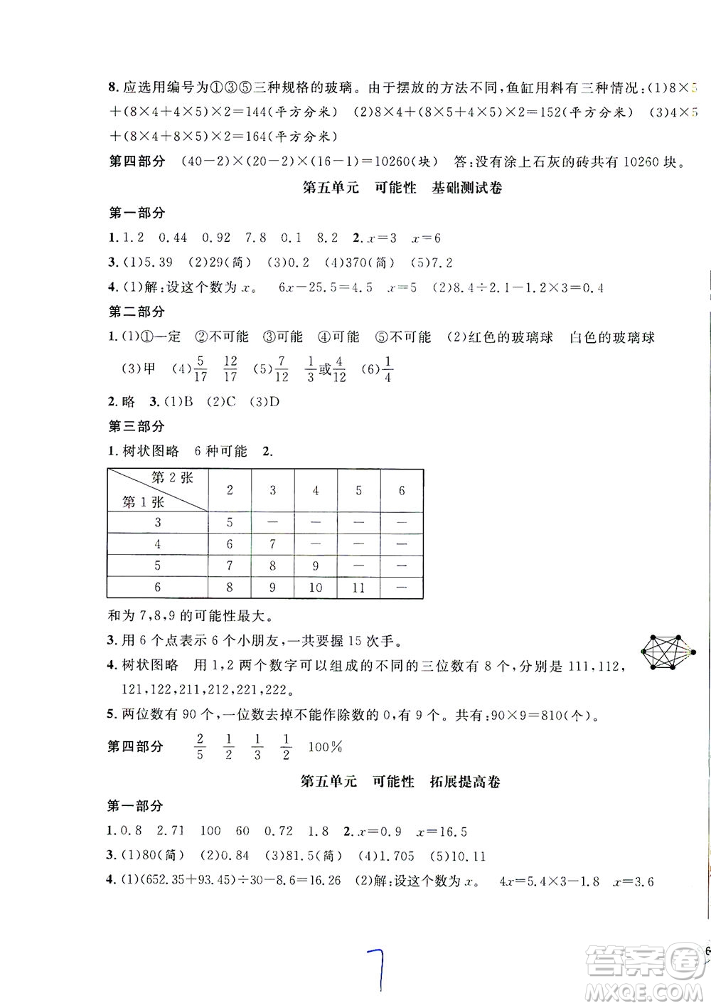 安徽人民出版社2021一卷搞定數學五年級下冊上海專用版答案