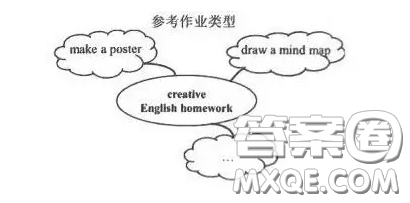 My Creative English Homework英語作文 關(guān)于My Creative English Homework的英語作文