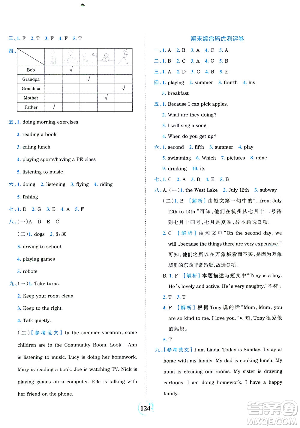 江西人民出版社2021春王朝霞德才兼?zhèn)渥鳂I(yè)創(chuàng)新設計英語五年級下冊PEP版人教版答案