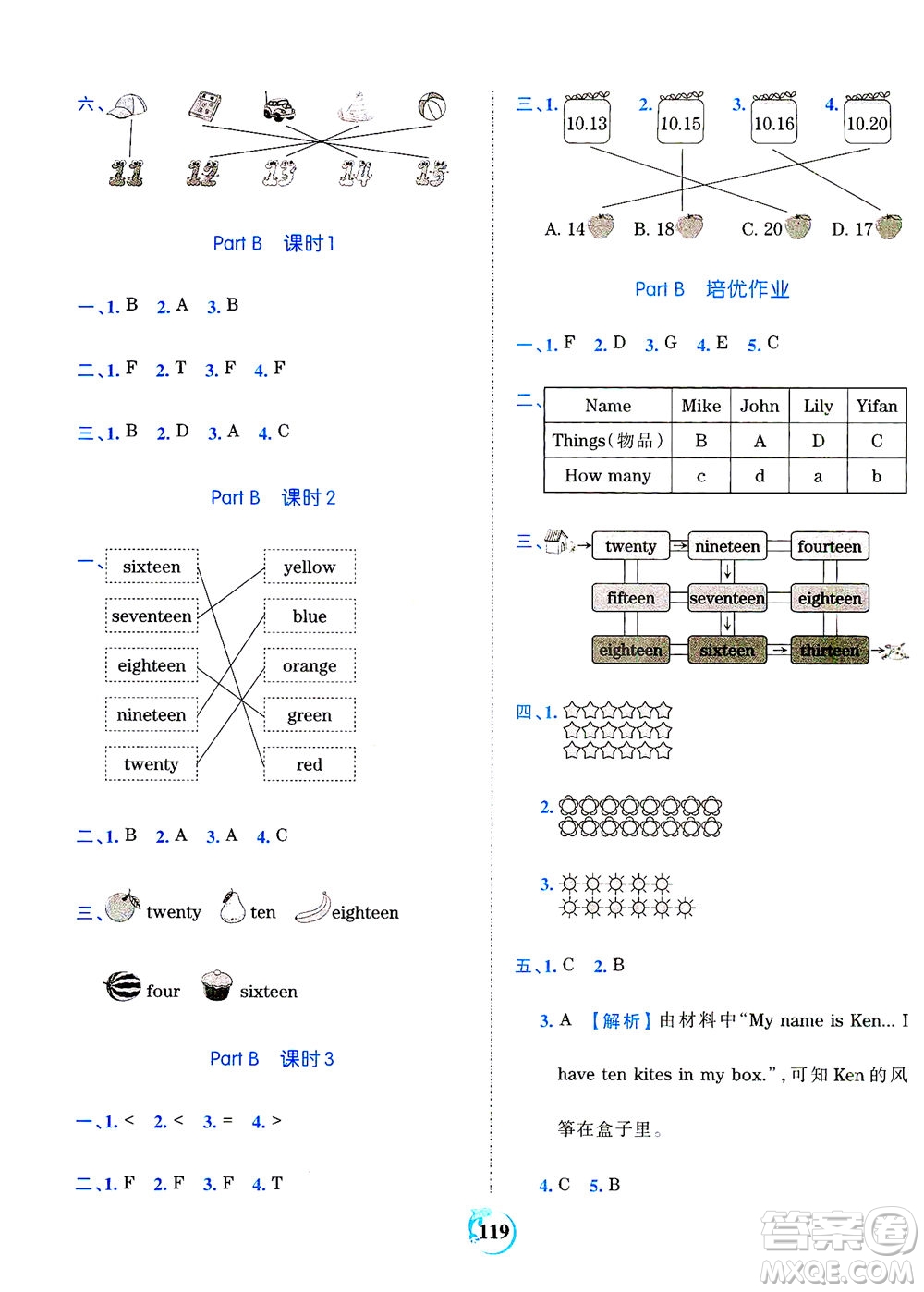 江西人民出版社2021春王朝霞德才兼?zhèn)渥鳂I(yè)創(chuàng)新設(shè)計(jì)英語(yǔ)三年級(jí)下冊(cè)PEP版人教版答案