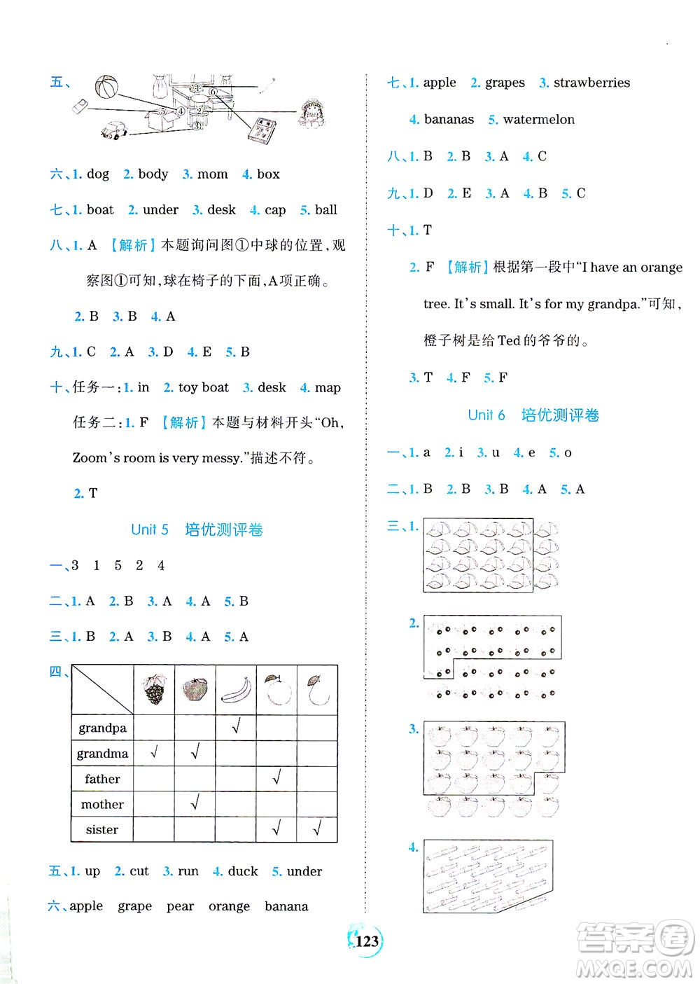 江西人民出版社2021春王朝霞德才兼?zhèn)渥鳂I(yè)創(chuàng)新設(shè)計(jì)英語(yǔ)三年級(jí)下冊(cè)PEP版人教版答案