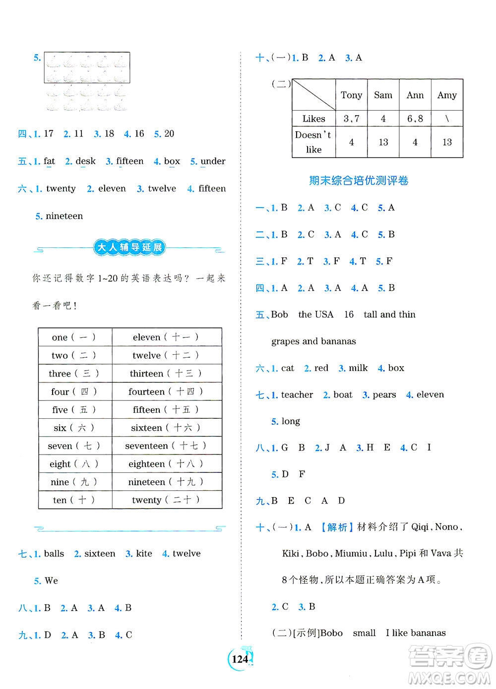 江西人民出版社2021春王朝霞德才兼?zhèn)渥鳂I(yè)創(chuàng)新設(shè)計(jì)英語(yǔ)三年級(jí)下冊(cè)PEP版人教版答案