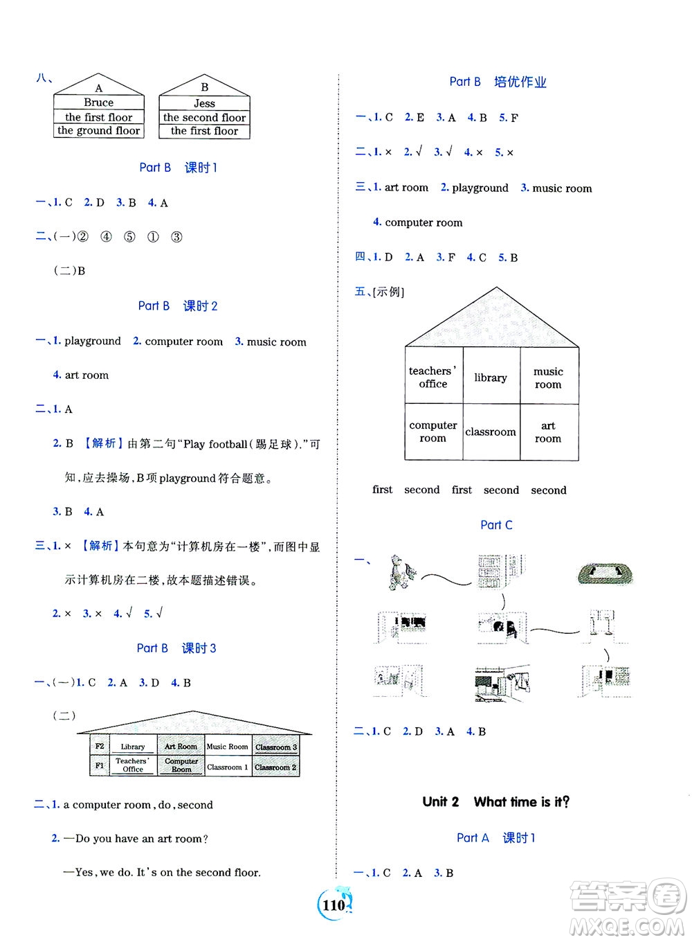 江西人民出版社2021春王朝霞德才兼?zhèn)渥鳂I(yè)創(chuàng)新設(shè)計(jì)英語(yǔ)四年級(jí)下冊(cè)PEP版人教版答案