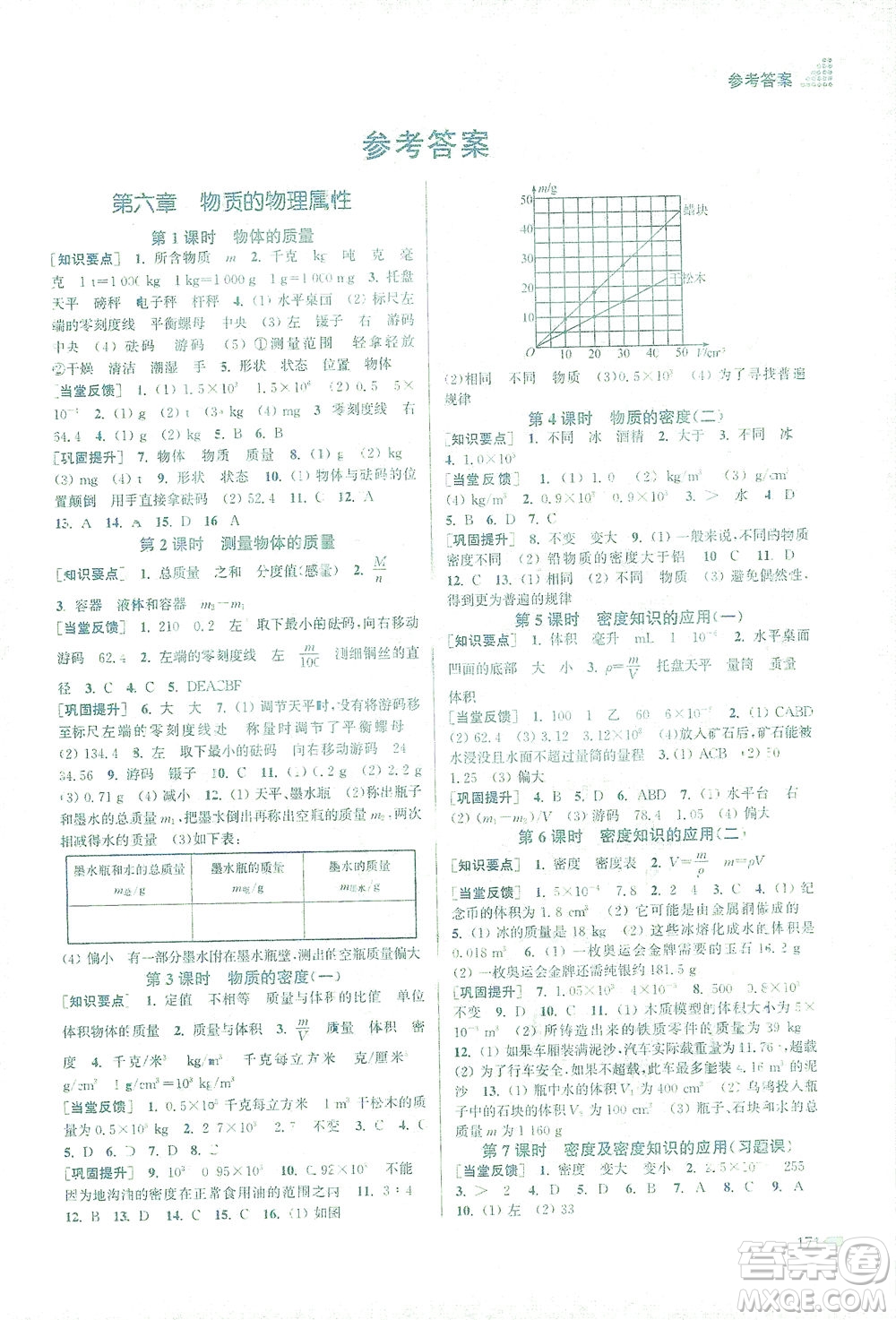 江蘇鳳凰美術(shù)出版社2021創(chuàng)新課時(shí)作業(yè)本物理八年級(jí)下冊江蘇版答案