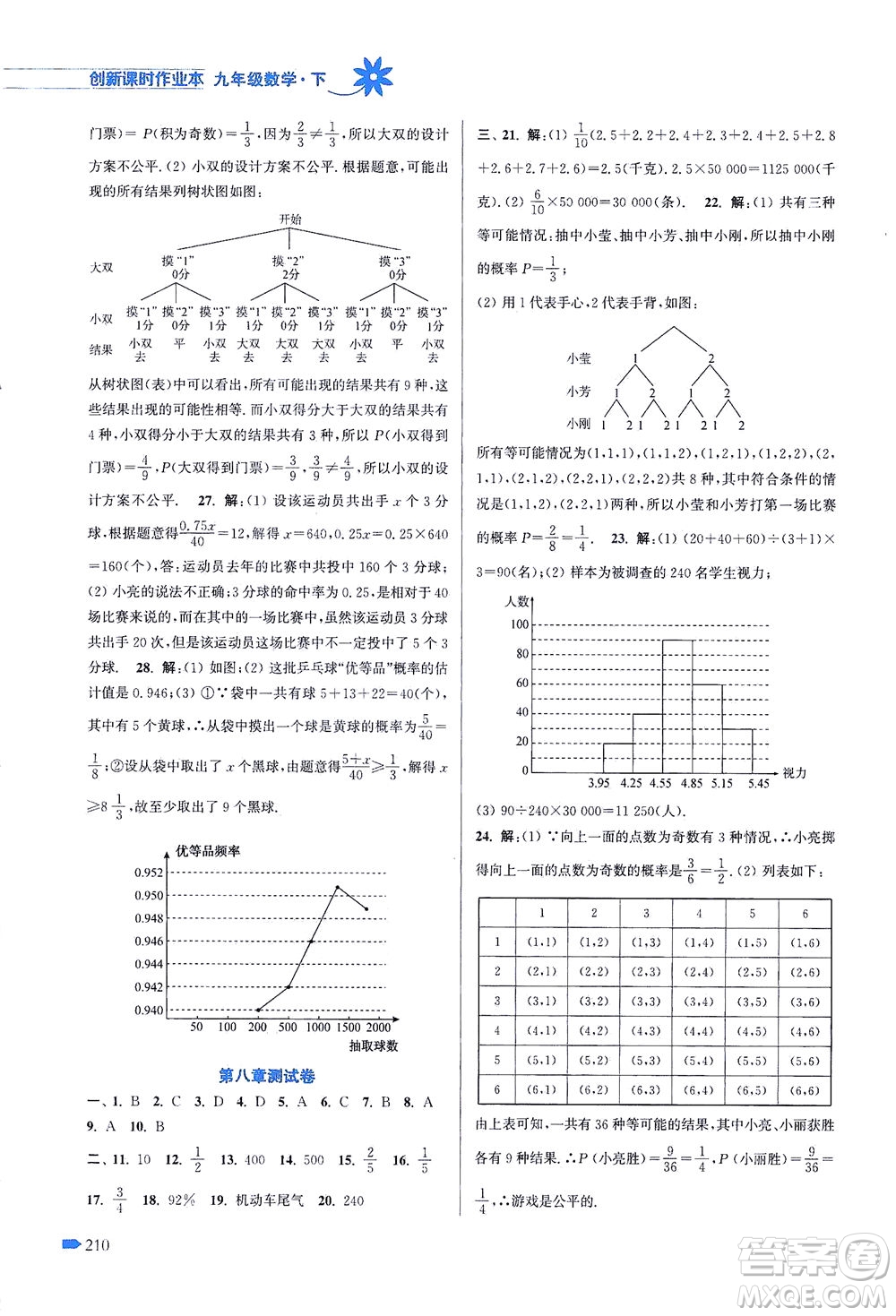 江蘇鳳凰美術出版社2021創(chuàng)新課時作業(yè)本數(shù)學九年級下冊江蘇版答案