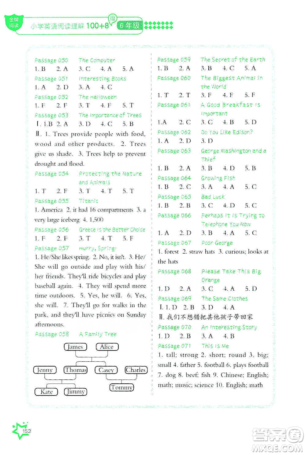 華中科技大學(xué)出版社2021小學(xué)英語閱讀理解100+8篇六年級(jí)通用版參考答案