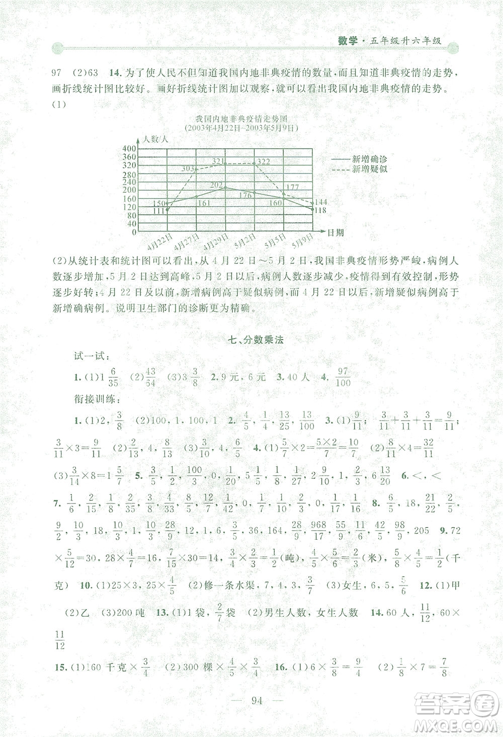 浙江大學出版社2021小學年級銜接導與練五年級升六年級數(shù)學下冊人教版答案