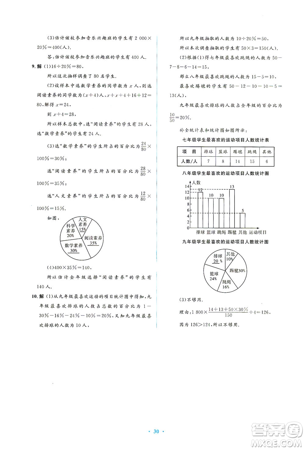 人民教育出版社2021同步解析與測評七年級數(shù)學下冊人教版答案