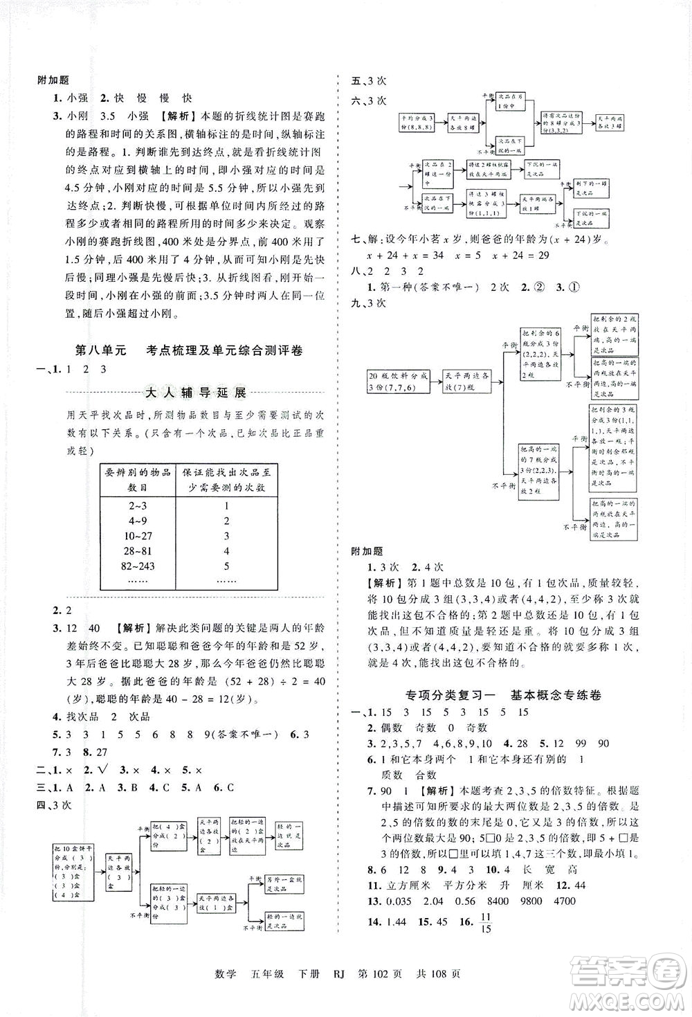 江西人民出版社2021春王朝霞考點梳理時習(xí)卷數(shù)學(xué)五年級下冊RJ人教版答案