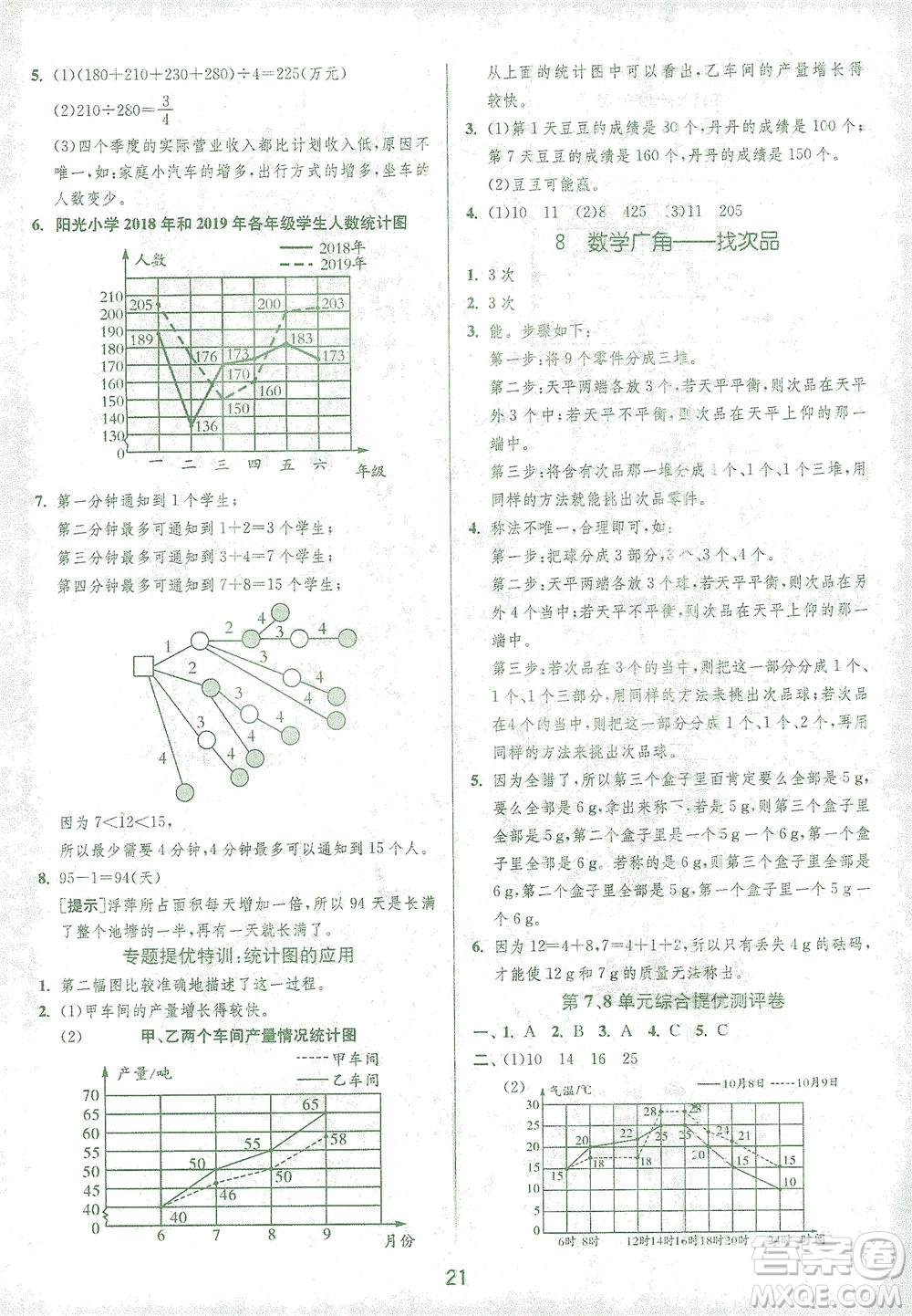 江蘇人民出版社2021實驗班提優(yōu)訓(xùn)練五年級數(shù)學(xué)下冊RMJY人教版答案