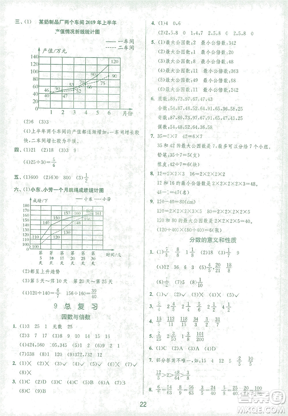 江蘇人民出版社2021實驗班提優(yōu)訓(xùn)練五年級數(shù)學(xué)下冊RMJY人教版答案